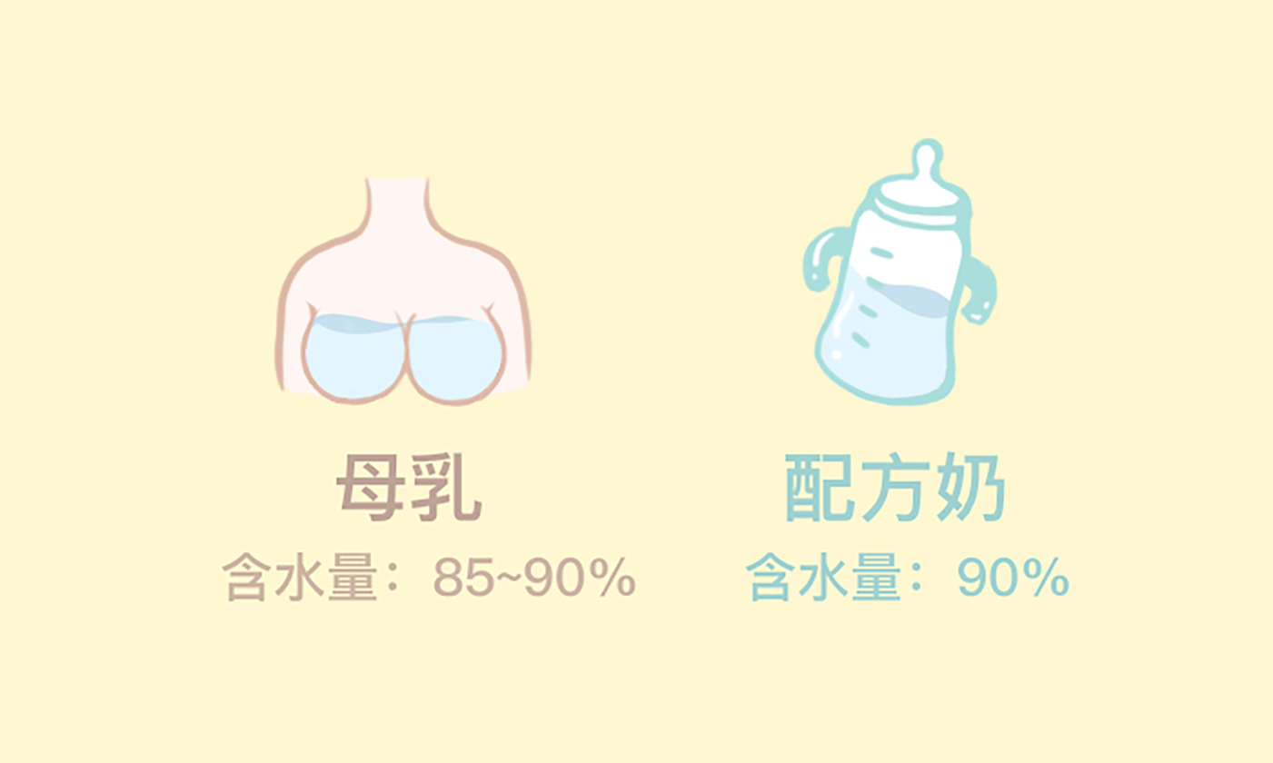 關于給寶寶喝水這件事，你都做對了嗎？